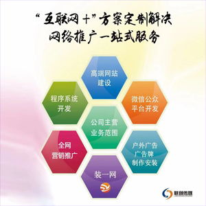 德州網絡推廣霸屏之強力壓制對手篇 技術服務與技術推廣全攻略